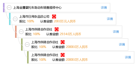 上海金鷹摩托車助動(dòng)車銷售維修中心 一站式解決您的出行與日用雜品需求